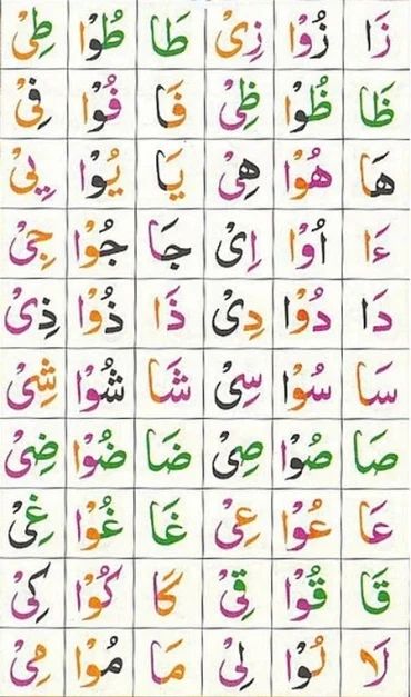 Bài 1: The Alphabet / Names - Vowels - Pronunciation